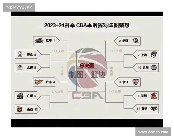 2018cba..赛事山东;2018cba赛程表 2018cba..赛事山东;2018cba赛程表